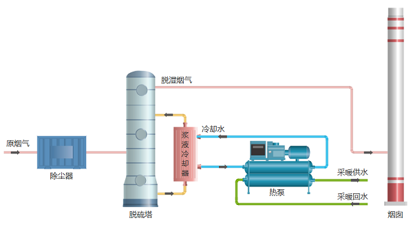 熱力公司燃煤鍋爐濕法脫硫煙氣余熱回收相關(guān)產(chǎn)品交流會.png